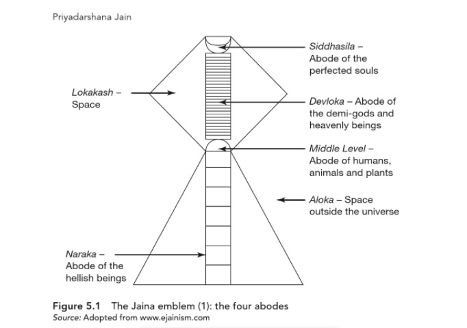 File:Jain cosmology.jpg