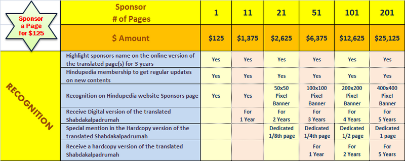 File:20141028 Sponsor benefits chart 01.png